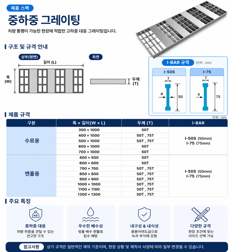 중하중 그레이팅 제품 이미지 1